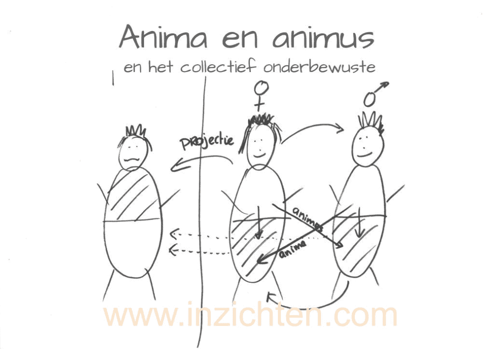 Relaties in de oude tijd © www.inzichten.com